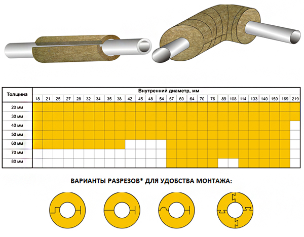 Изовол
